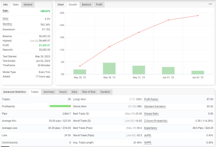 XAUUSD M30.PNG