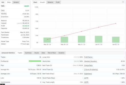 XAUUSD M5.PNG