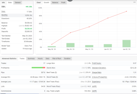 USDCAD M30.PNG