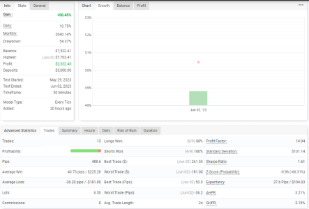 NZDUSD M30.PNG