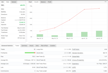 NZDUSD M15.PNG