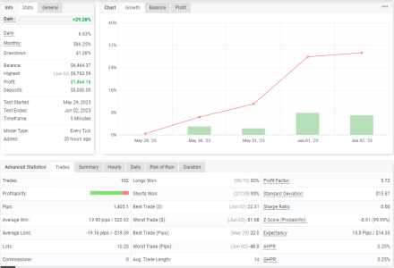 NZDUSD M5.PNG