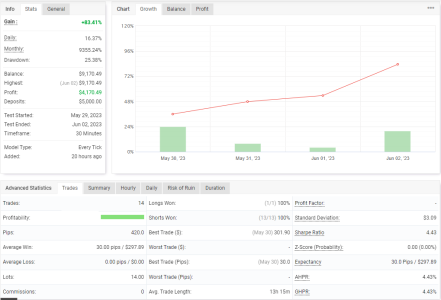 GBPUSD M30.PNG