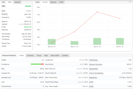 GBPCHF M30.PNG