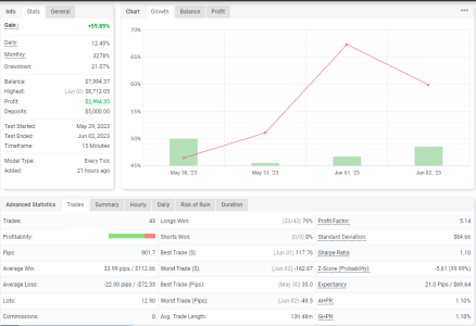 GBPCHF M15.PNG