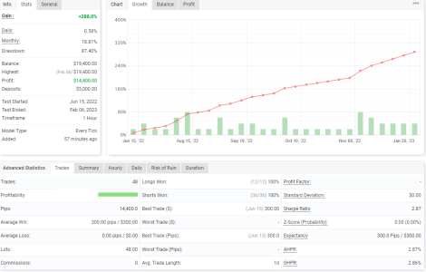 XAUUSD H1.PNG