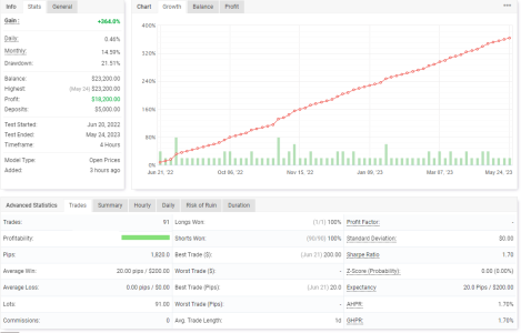 NZDUSD H4.PNG