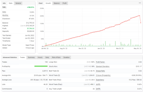 GBPCHF H1.PNG