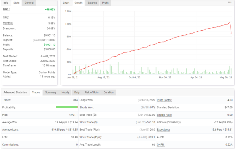 EURUSD M15.PNG