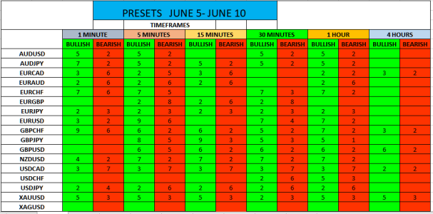 PRESET JUNE 5 TO JUNE 10.PNG