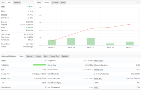 XAUUSD H1.png