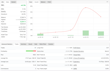 USDCHF M30.PNG