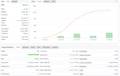 USDCAD M1.PNG