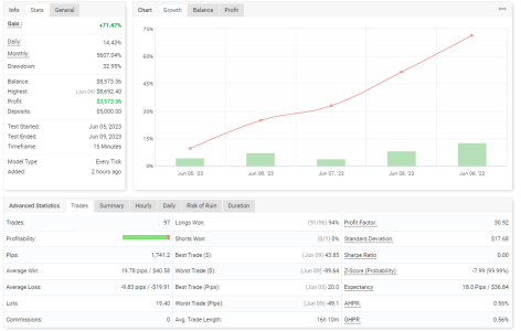 NZDUSD M15.PNG