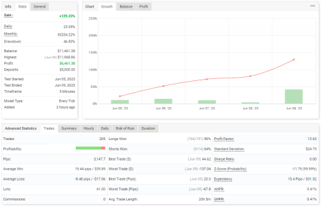 NZDUSD M5.PNG