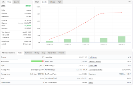 GBPUSD M15.PNG