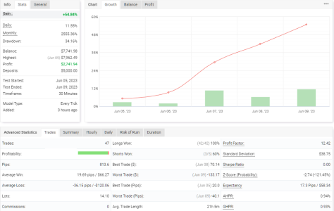 GBPCHF M30.PNG