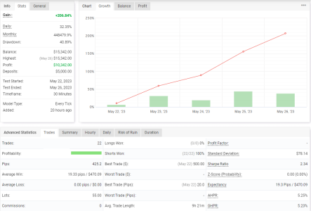 NZDUSD M30.PNG