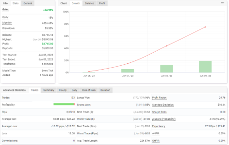 GBPCHF M5.PNG