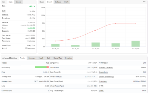 EURJPY M15.PNG