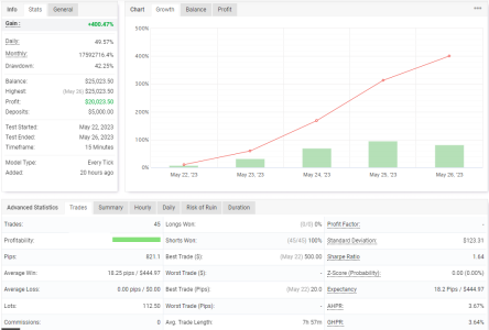 NZDUSD M15.PNG