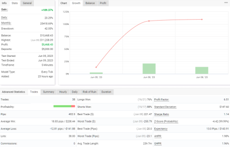 EURCHF M5.PNG