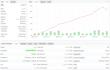 XAUUSD M15.png