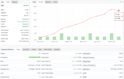 NZDUSD M30.png