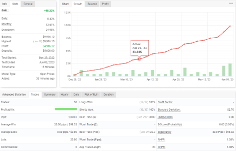 NZDUSD M15.png