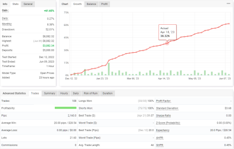 USDCAD H1.png