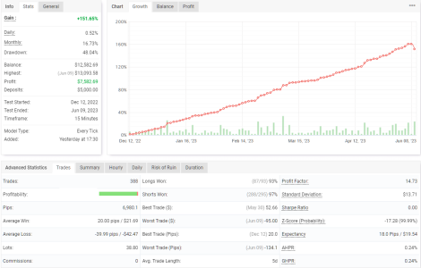 EURUSD  M15.png