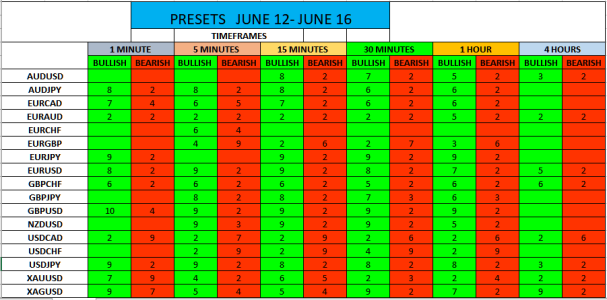 JUNE 12 - JUNE 16 PRESETS.PNG