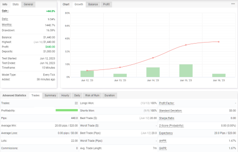 XAUUSD M15.png