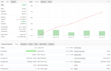 XAUUSD M30.png