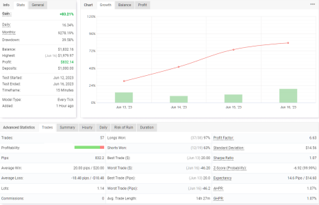 XAGUSD M15.png