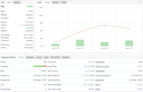 USDCAD M5.png