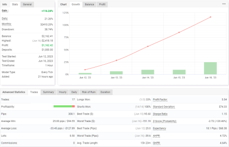 USDCAD H1.png