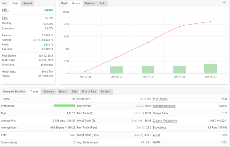 USDCAD M30.png