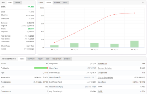 USDCAD M15.png