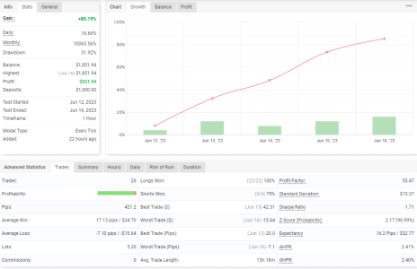 NZDUSD H1.png