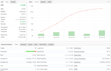 NZDUSD M15.png