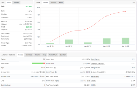 GBPCHF M30.png