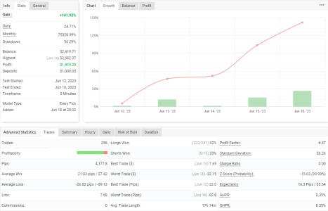 GBPCHF M5.png