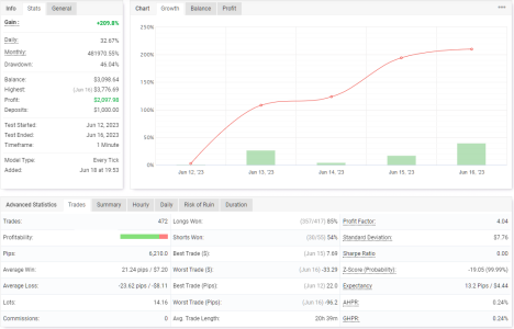 GBPCHF M1.png