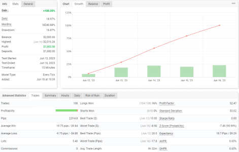 EURUSD M15.png