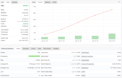 EURCAD M15.png