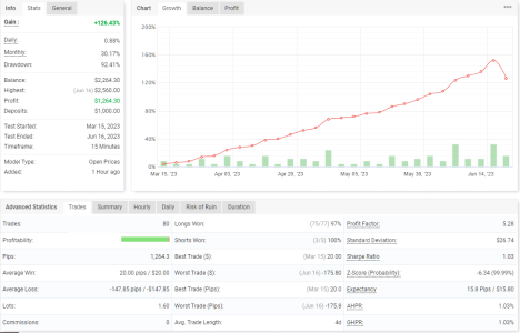 XAGUSD M15.png