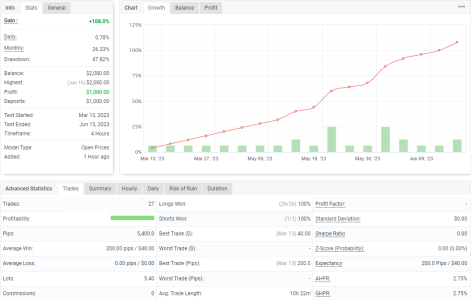 XAUUSD H4.png