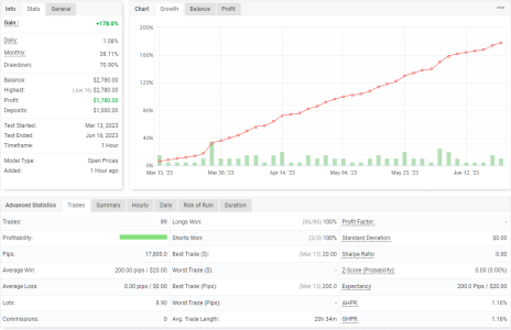 XAUUSD H1.png