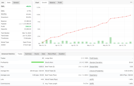 XAUUSD M15.png